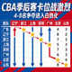 CBA积分榜季后赛卡位战激烈