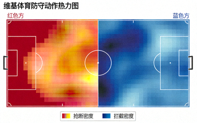 维基体育防守动作热力图显示双方抢断与拦截分布